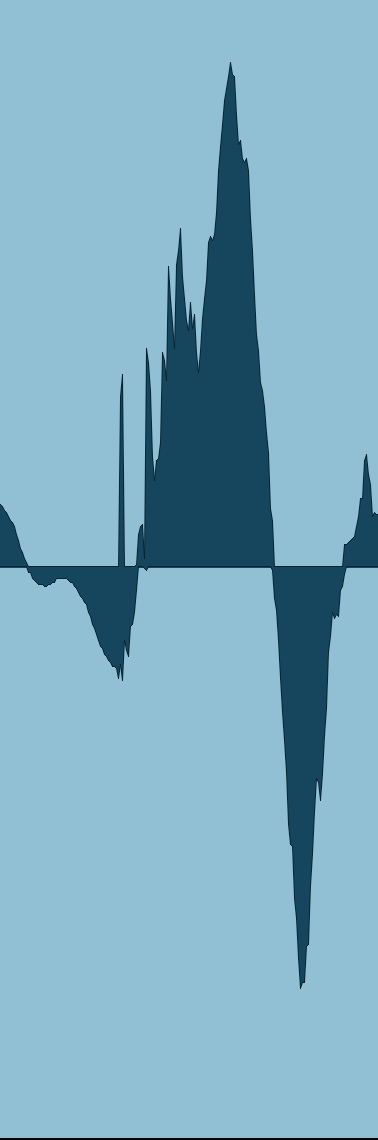 example of what a mouth click looks like as a waveform in pro tools